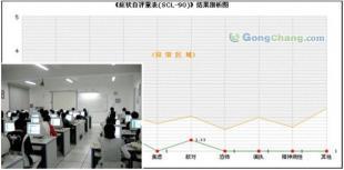 供應(yīng)昆明SPCS【哪家便宜】 昆明本土心理咨詢_辦公、文教_世界工廠網(wǎng)中國產(chǎn)品信息庫