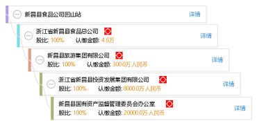 新昌縣食品公司回山站 工商信息 信用報告 財務報表 電話地址查詢 天眼查